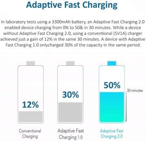 img 3 attached to 🔌 Набор адаптивной быстрой зарядки со стеновым зарядным устройством и USB-кабелем типа C для Samsung Galaxy и других смартфонов - черный