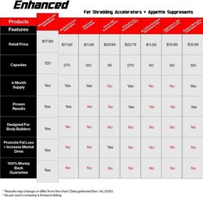 img 1 attached to 💪 Maximize Fat Loss with Enhanced Athlete Yohimbine Accelerator - Powerful Appetite Suppressant & Fat Burning Supplement (600mg) (120 Capsules)