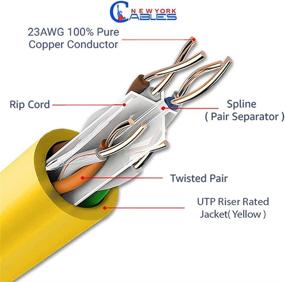 img 1 attached to CAT6A Riser (CMR) 1000Ft Bulk Ethernet Cable