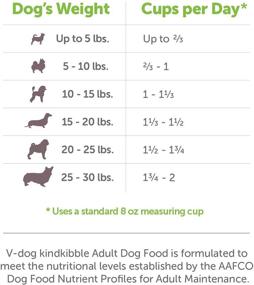img 2 attached to V Dog Vegan Kibble Plant Protein