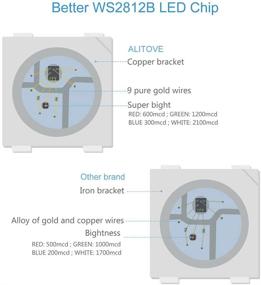 img 2 attached to 🌈 ALITOVE WS2812B LED Strip RGB Light Strip 16.4ft 150 LEDs Individually Addressable Dream Color Digital Programmable LED Tape Lighting Waterproof IP67 DC 5V for Home Bar Decor Lighting