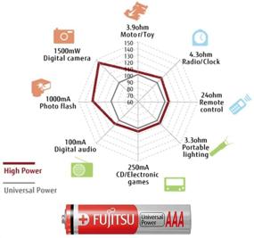 img 2 attached to Универсальная щелочная батарея Fujitsu Triple