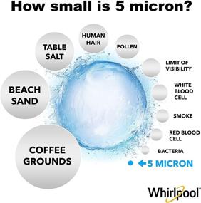 img 2 attached to Premium Replacement Filter 🌀 for Whirlpool Capacity Filtration System