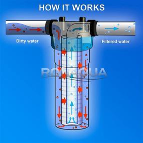 img 1 attached to 💧 Ronaqua Polypropylene Sediment Cartridge for Effective Filtration and Water Purification