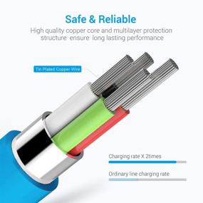 img 1 attached to 🔌 Синий кабель Nikolable Lightning MFi Certified - 3Pack 6 футов Зарядное устройство iPhone Lightning на USB A Кабель для зарядки, совместимый с iPhone 13, 12, 11 Pro Max, XS, XR, 8 Plus, 7 Plus, 6s Plus, 5S SE, iPad Pro и другими