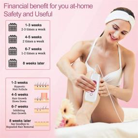 img 2 attached to 💇 GREPRO Hair Removal Upgraded 999,999 Permanent Painless Flashes Hair Remover Device - Ideal for Women and Men; Facial and Whole Body Home Use