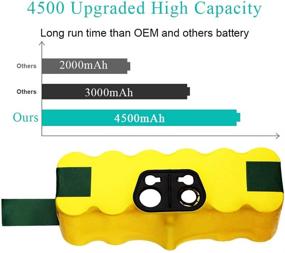 img 1 attached to 🔋 High-capacity Replacement Battery for iRobot Roomba R3 500-900 Series - 4.5Ah 14.4V