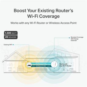 img 3 attached to 🔁 TP-Link AC750 WiFi Extender (RE215) - Boosts Internet Signal, Covers up to 1500 Sq.ft, Supports 20 Devices, Dual-Band Wireless Repeater for Home with Ethernet Port