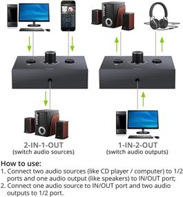 img 2 attached to LiNKFOR Switcher Support Selector Headphone