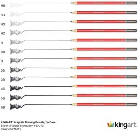 img 1 attached to Карандаши графитовые KingArt PRO - набор из 12 штук с различными типами грифелей - упаковка из 12 штук.