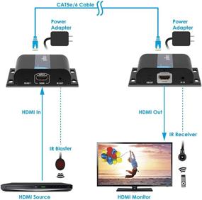 img 2 attached to Набор gofanco HDMI Extender Over IP Ethernet 1080p -1 to Many: Превосходная передача HD на длинные расстояния с управлением IR - до 395 футов (120 м)