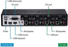 img 3 attached to TRENDnet 4-портовый DVI KVM переключатель с аудио, управлением ПК, горячими клавишами, USB 2.0, металлическим корпусом, совместимым с монитором DVID-D - идеально подходит для использования дома/офиса, TK-422DVK