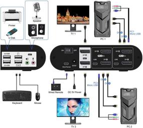 img 2 attached to 🖥️ JideTech 2x2 Dual Monitor KVM Switch with 4K@60Hz Resolution, USB Hub, Audio &amp; Hotkey Switch – Extended Display for Wireless Keyboard &amp; Mouse