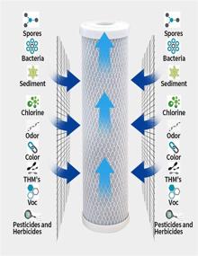 img 2 attached to CFS RO Membrane Compatible for Reverse Osmosis Systems