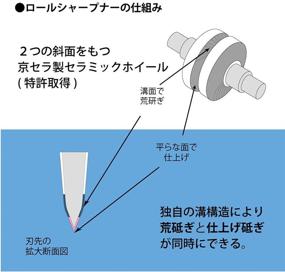 img 1 attached to Точилка для вальцов RS 20BK N Kyocera