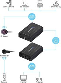 img 2 attached to 📺 Sabrent 4K HDMI Extender Over CAT6 (60M / 200ft) - Ultimate High-Definition Video Transmission Solution (DA-4KEX)