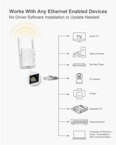 img 2 attached to 🔌 Беспроводной адаптер BrosTrend AC1200 Ethernet-2-WiFi: Подключите принтер, Smart TV, Blu-Ray плеер, игровую приставку, PS4, Xbox беспроводно