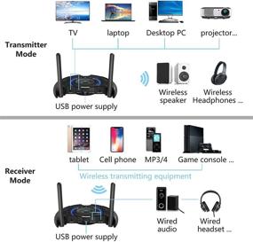 img 2 attached to 🔊 Enhanced Bluetooth 5.0 Transmitter Receiver: Long Range Adapter for Headphone/TV/PC/Speakers, AptX LL&AptX HD Audio for TV Home Stereo
