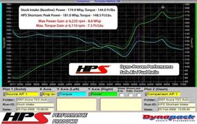 img 2 attached to HPS Performance 827 122WB Shortram Intake