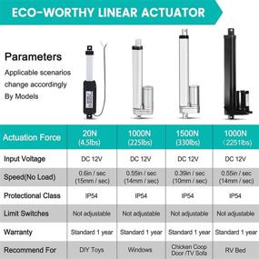 img 1 attached to 📊 330Lbs Multi-Function Tracker Actuator by ECO WORTHY