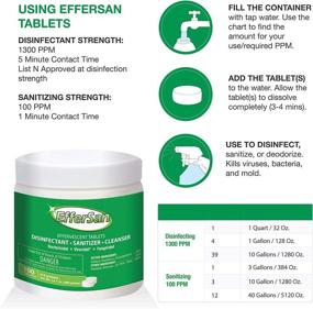 img 1 attached to Effersan Effervescent Sanitizer 100 Count: Powerful Cleaning in Every Tablet!