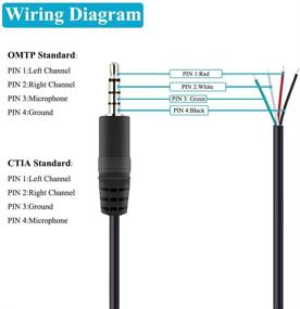 img 3 attached to 🎧 Fancasee (2 Pack) Replacement TRRS 4 Pole Stereo 3.5mm Male Plug to Bare Wire Open End 1/8" Audio Cable for Headphone, Headset, Earphone, Microphone Repair