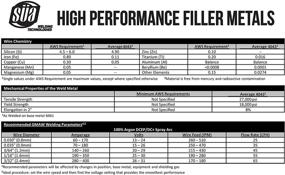 img 2 attached to ER4043 Aluminum MIG Welding Wire - 1 lb, 0.035" Diameter (4 Spools)