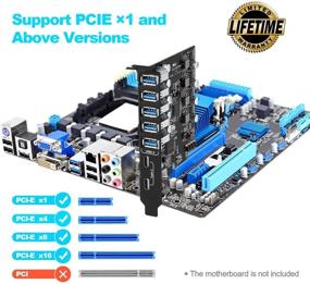 img 3 attached to 💻 PCI-E to USB 3.0 7-Port Expansion Card – Boost Your Desktop with USB Type-A and Type-C Connectivity, Compatible with Windows 10/8/7/XP and MAC OS 10.8.2+