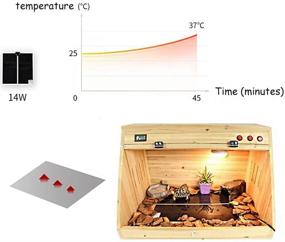 img 1 attached to Reptile Under Tank Heating Pad - 2 Pack, Hermit Crab Heater with Adjustable Temperature Control - Waterproof Terrarium Heat Mat Warmer for Gecko, Snake, Lizard, Turtle, Tortoise, Spider, Frog (11 x 11 Inch)