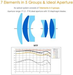 img 1 attached to 📷 TTartisan 50mm F1.2 APS-C Format Lens: Manual Focus with Large Aperture for Panasonic & Olympus M4/3 Mirrorless Cameras