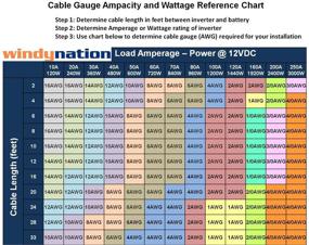 img 3 attached to ⚡️ WindyNation 1/0 Gauge AWG Power Inverter Battery Cable Wire Kit (10Ft Black + 10Ft Red) for RV, Car, Solar, Marine, Off-Grid Applications: Reliable DC to AC Inverter Solution