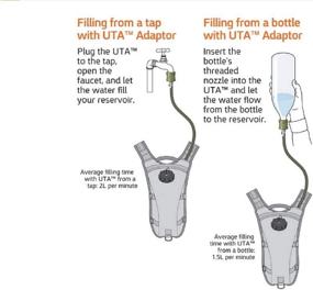 img 1 attached to 💧 Enhanced Tube Adapter for Hydration Systems by Source Tactical