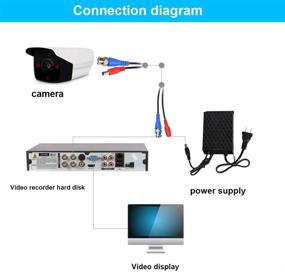 img 2 attached to All-in-One, Pre-Made Tainston 4 Pack 150 Feet BNC Video Power Cable 🔌 Wire with Connectors for CCTV Camera DVR Surveillance System – Simplify Your Security Setup!