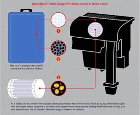 img 1 attached to Marineland Cartridge Refill Penguin Filter