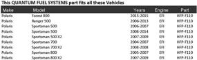 img 2 attached to 🔍 HFP-F110 Замена топливного фильтра для Polaris Sportsman 500/800 (2005-2007), замена 2204719, 2520437, 2520464.