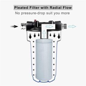 img 2 attached to 💧 Hansing 25K Gallons RV Water Filter System: 3-Stage Filtration for RVs and Marines - Strong Anti-Clogging, Low Pressure Drop; Eliminates Chlorine, Chloramine, VOCs, Bad Taste, and Odor
