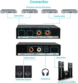 img 1 attached to 🔉 J-Tech Digital Оптический SPDIF / Коаксиальный Цифровой в RCA L / R Аналоговый Аудио Конвертер 4x1 Переключатель с поддержкой 3,5 мм разъема для наушников / динамиков (JTDAUDIOSW4x1)