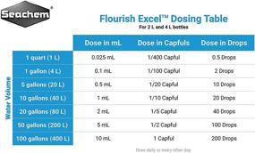 img 2 attached to Boost Growth and Health of Aquatic Plants 🌱 with Seachem Flourish Excel - Premium 4L Organic Carbon Source