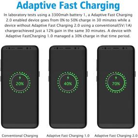 img 1 attached to 🔌 Adaptive Fast Charging Block [4-Pack] USB Wall Charger Adapter for Samsung Galaxy & LG G5 G6 G7 V20 V30, iPhone - Compatible with S10/S9/S8/S21/S20/S7/S6/Note 20/10/9/8 Ultra/Plus