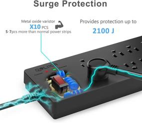 img 1 attached to Черная сетевая защита с USB-портами и плоской вилкой, расширенная защита от перегрузок