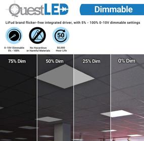 img 1 attached to QuestLED Ceiling Light Ultra Slim Dimmable Lighting & Ceiling Fans