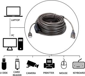 img 2 attached to 🔌 Удлинитель USB на 50 футов - Активный удлинительный кабель USB 2.0 высокой скорости для принтера, Oculus Rift, HTC Vive, клавиатуры, игровой консоли - Мужской-Женский - Длина 15 м - Nanxudyj