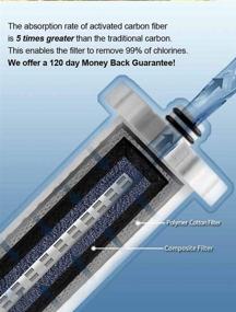 img 2 attached to 🚿 Life Ionizer's Double Filtration Shower Filter: Eliminate 99% of Chlorine, Toxins & Contaminants - Activated Carbon Fiber Technology (No Shower Head)