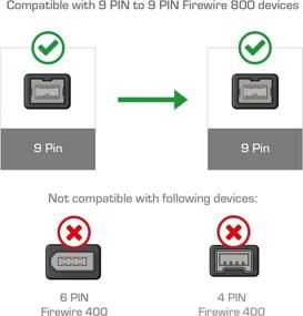 img 1 attached to Cmple 10FT FireWire 800 BETA 9-Pin/9-Pin Cable - High-Speed 🔥 Data Transfer for MacBook Pro and PC - 10 Feet Black