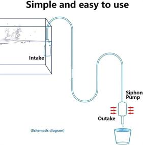 img 2 attached to Aquarium Siphon Changer Cleaner Cleaner，