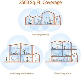 img 2 attached to Tenda Nova Mesh WiFi System (MW3) - Complete Whole Home Coverage, 1-Pack