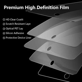 img 1 attached to Screen Protector For IPad 7Th/8Th 10