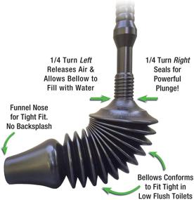 img 3 attached to Master Plunger MP1600: High-Performance Black Toilet Plunger with 1.6 Gallon Low Flush Capacity and Innovative Funnel Nose Design