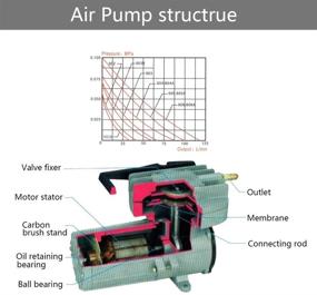 img 3 attached to 🐟 Optimized SEO: HEALiNK DC 12V 160LPM/Min 2536GPH 120W Aquarium Air Pumps for Aquaculture Fish Ponds - Pressure Compressor Aerator