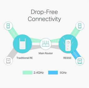 img 1 attached to 📶 TP-Link AC2600 WiFi Extender (RE650) - Boost Your Internet Speed with Dual Band, Gigabit Port, 2600Mbps, Repeater, Access Point, 4x4 MU-MIMO